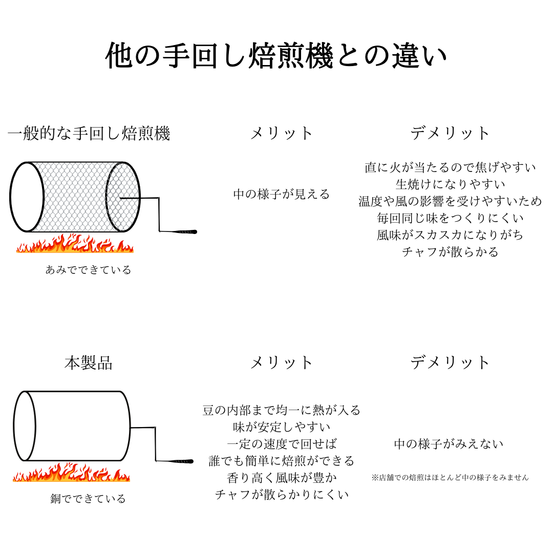 銅製 手回し焙煎機