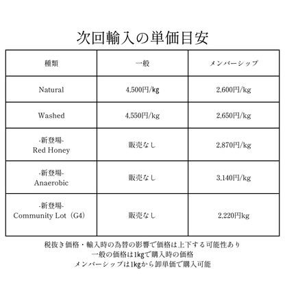 ガルテンビメンバーシップ2026