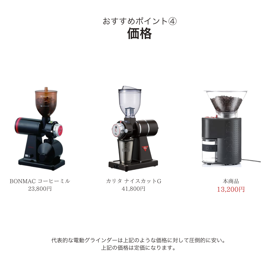 【電動】コーヒーグラインダー